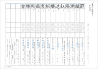 中３漢字テスト光村図書